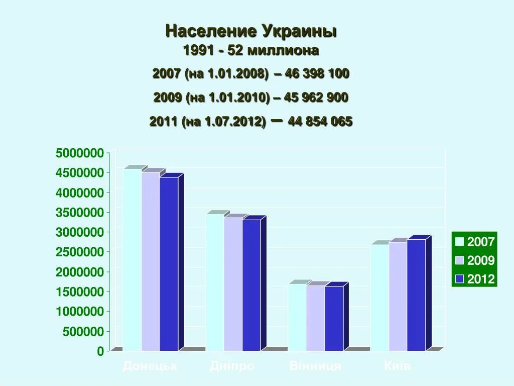 Украина население численность. Динамика населения Украины 2021. Перепись населения Украины 1991. Население Украины 1991 численность. Численность населения Украины на 2020.