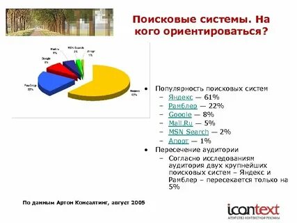 Сравнение поиск