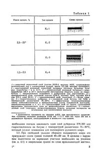 Толщина рубероида