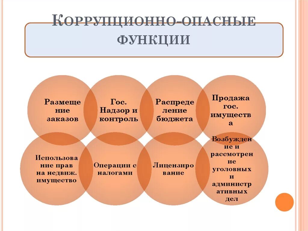 Коррупционные операции. Оценка коррупционных рисков. риски коррупции. коррупционные функции. принципы оценки коррупционных рисков.