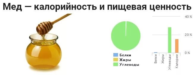 Калорийность меда в 1 чайной ложке. Калорийность меда в 1 столовой ложке. Сколько ккал в мёде в 1 чайной ложке. Мед калорийность 1 столовая ложка. Мед килокалории