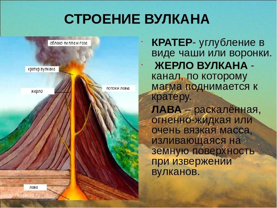 Вулканы земли 5 класс география. Строение вулкана жерло жерло. Вулкан схема география. Жерло кратер вулкана 6 класс география. Жерло вулкана строение.