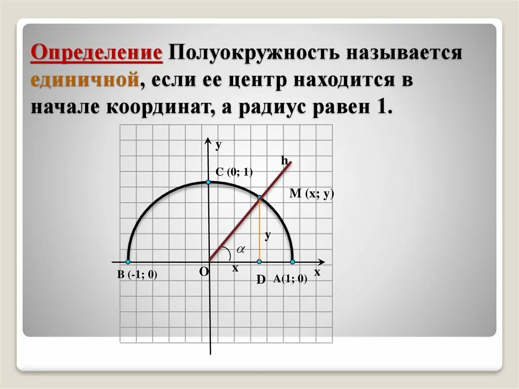Косинусом угла а называется точки