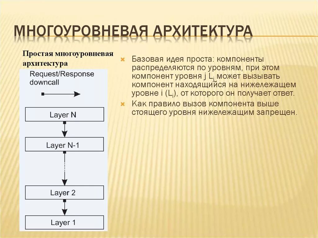 Компоненты высоко