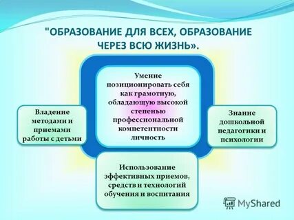 Владение методами