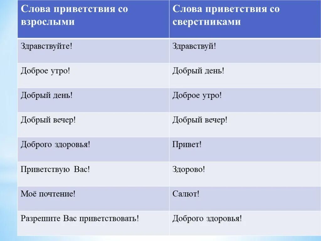 Слова приветствия. Слова-приветствия в русском языке. Слова приветствия в русском. Различные варианты приветствия.