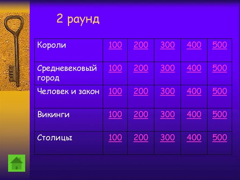 Своя игра в powerpoint. Своя игра презентация по истории. игры по истории. своя игра средние века. своя игра по истории 6 класс.