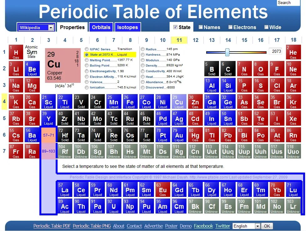 Visual element. Periodic table of elements ptable. таблица adobe. таблица png. soft elements.