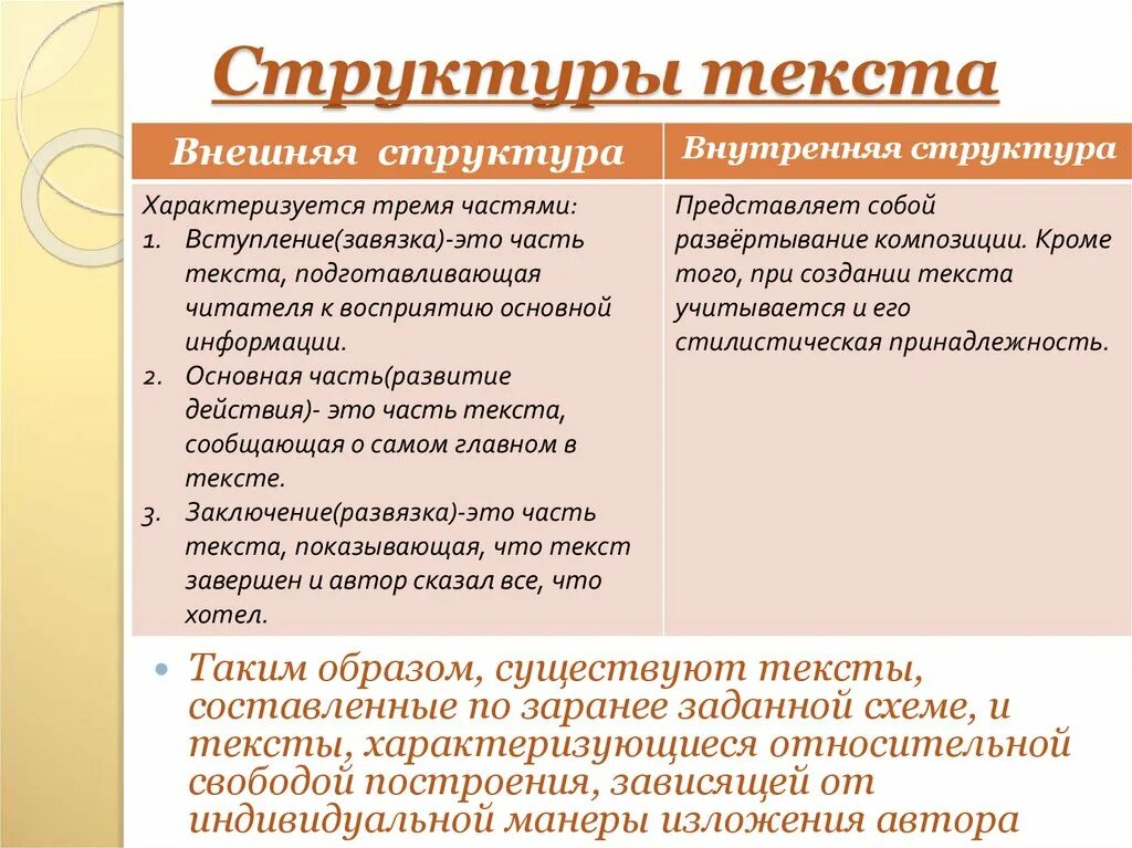 Понятие текста признаки структура текста. Структура текста. Структурирование текста. Признаки структура текста. Виды структуры текста.