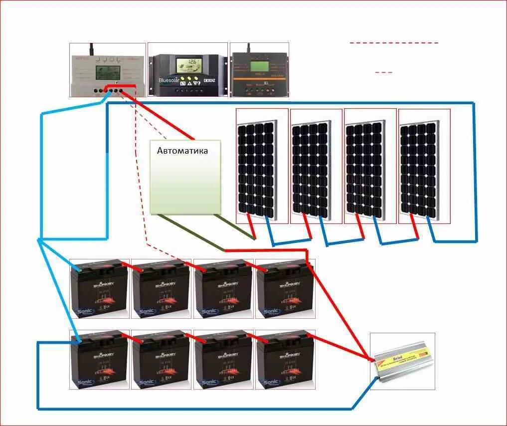 Контроллер зарядки для АКБ 48 вольтовый. Контроллер управления заряда АКБ на 48 вольт. Система управления батареями аккумуляторными. Схема АКБ 48 вольт. Вариант автоматика