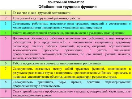 Вид поручаемой работы коды