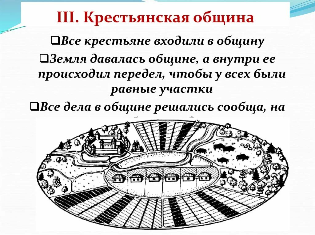 Элементы крестьянской общины. Крестьянская община Средневековая деревня. Крестьянская община в России 20 века. Крестьянская община в России в 19 веке. Крестьянская поземельная община 19 век.