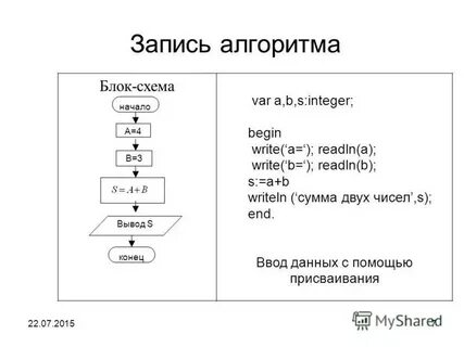 Схема алгоритма программы паскаль