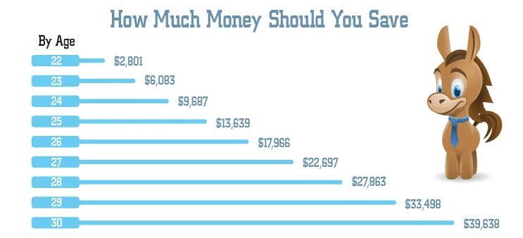 Much money переводы. How much money. How much money ... (You Speed). How much money you collect. How much money does actor.