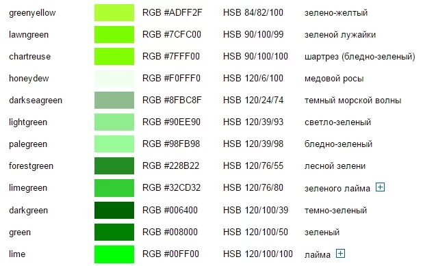Оттенки зелёного цвета названия. Зелёные оттенки цветов названия. Таблица зеленого цвета с названиями. Оттенки зелёного цвета названия и фото. Ее стволы стали зеленовато серыми