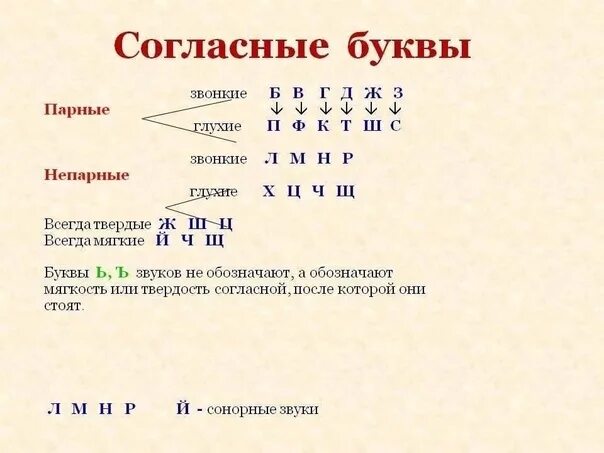 Картинки ГЛАСНЫЕ ЗВУКИ В СЛОВЕ ШКОЛА