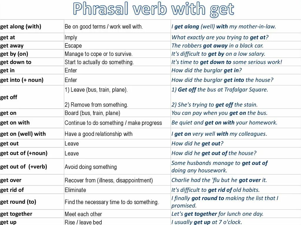 Phrasal verbs get с переводом. Фразовые глаголы с get таблица с переводом. Предложения с глаголом to get. Устойчивые выражения с глаголом get.