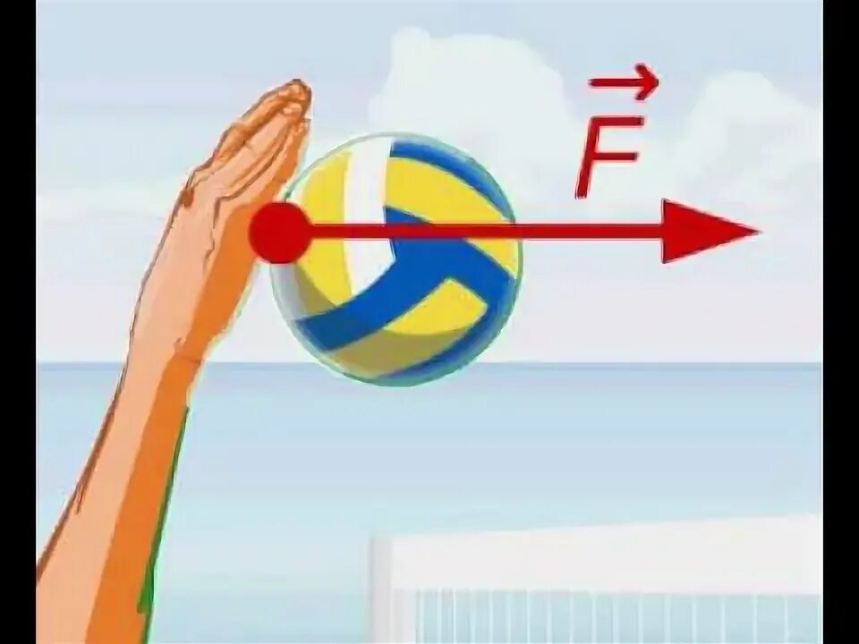 Application force. Application force