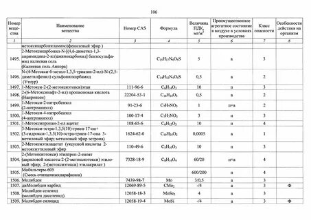 Постановление 2055 о предельно допустимых
