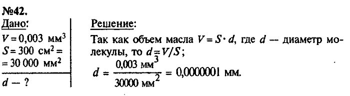 Капля масла растекается по поверхности воды. Капля маслом объемом 0.003 мм растеклась по поверхности. Объем одной капли масла. Диаметр молекулы масла. Диаметр капли оливкового масла.