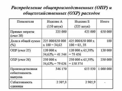 Охр работы