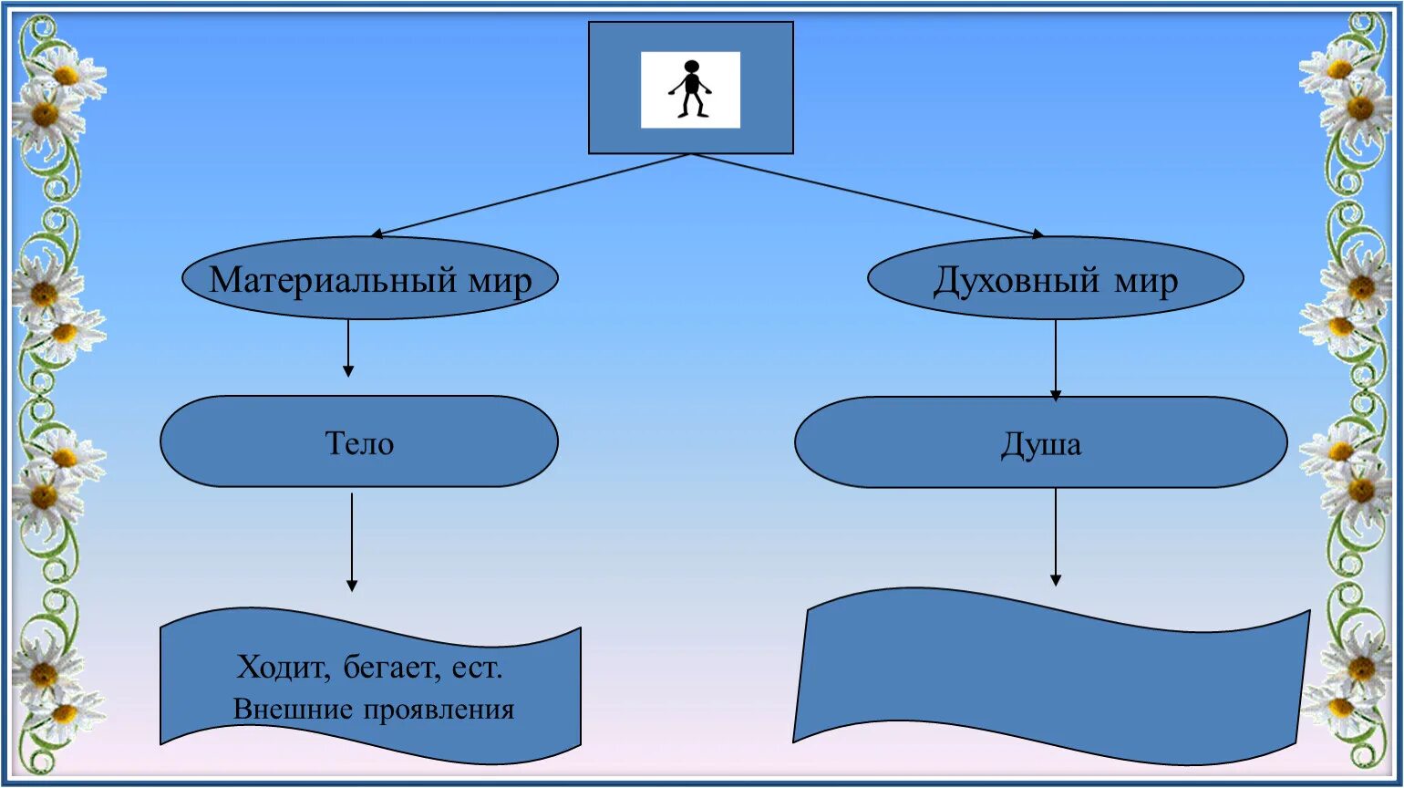 Духовный мир состоит. Духовный и материальный мир. Материальный мир Духовность. Духовный и материальный мир человека.