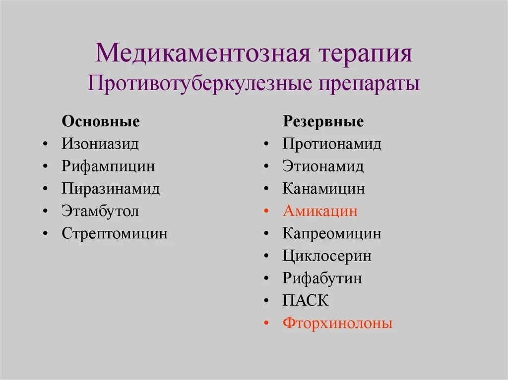 Противотуберкулезные препараты. Противотуберкулезная терапия препараты. Противотуберкулезные антибиотики. Противотуберкулезные таблетки.