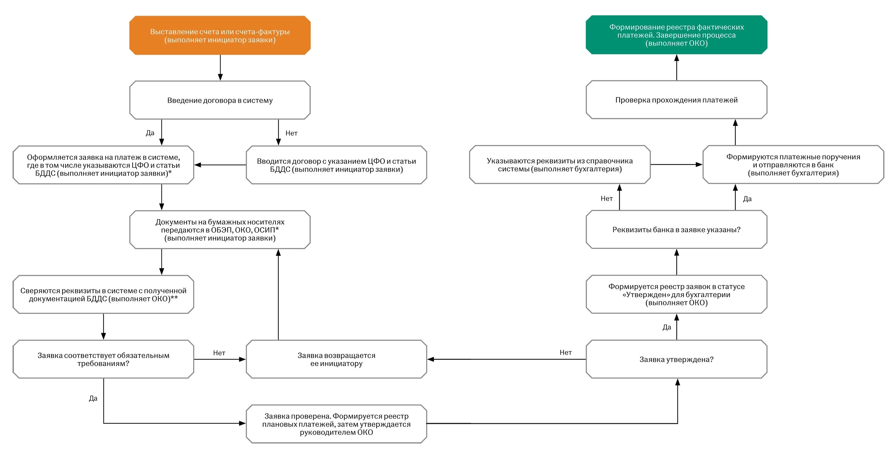 Структура обэп. Основные задачи отдела экономической безопасности. Отдел экономических преступлений. Структура обэп. Управление экономической безопасности структура.