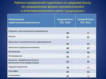 Куда можно поступить с баллом 6