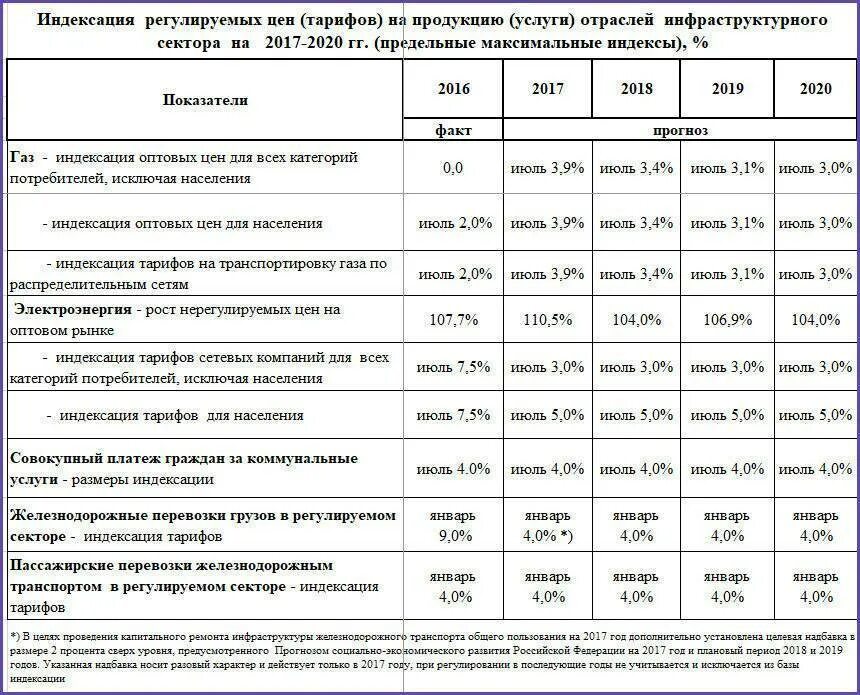 1 тарифы жкх. Тарифы жкх. тарифы на коммунальные услуги. тарифы за коммунальные услуги. таблица с тарифами жкх.