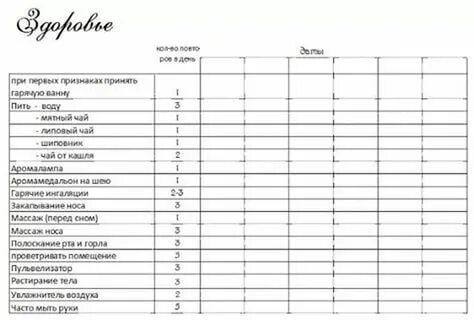 График уборки на год