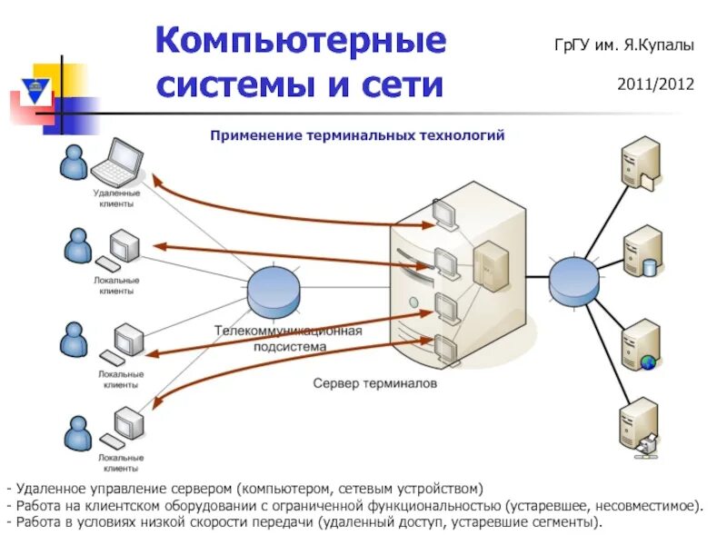 Сетевое управление компьютером. Системы удаленного доступа в локальной сети. удаленное управление компьютером. удалённое управление компьютером. мультисервисные технологии это.