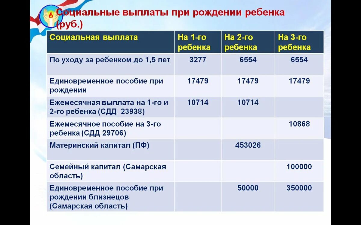 Какие выплаты положены на 2 ребенка. Пособие на второго ребёнка в 2020. Ежемесячные детские пособия. Единовременная выплата на 2 ребенка. Пособия якутск