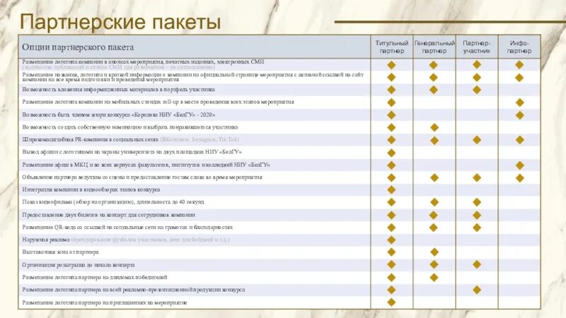 Партнерский пакет пример. Партнерский пакет. Партнерские пакеты мероприятия. Партнерский пакет. Спонсорский пакет.