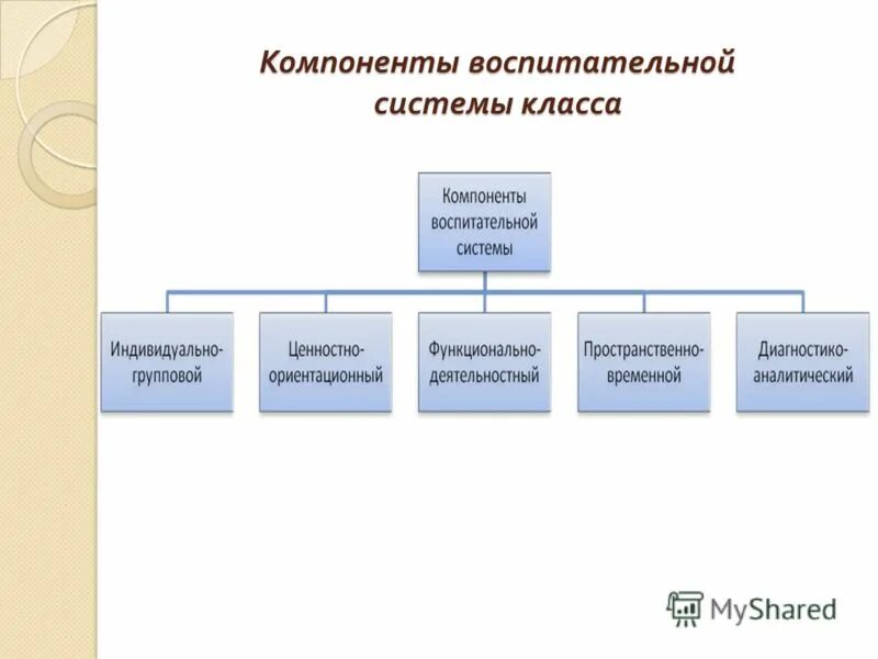 Подсистемы класса. Укажите основные классы систем. Объектная модель данных. Классовая система. Воспитательная система схема.