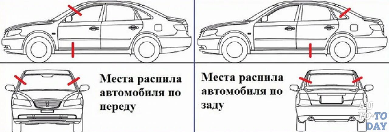 Что значит распил. Схемы распила авто. места распила автомобиля. схема распилов машин. места распилов автомобилей.