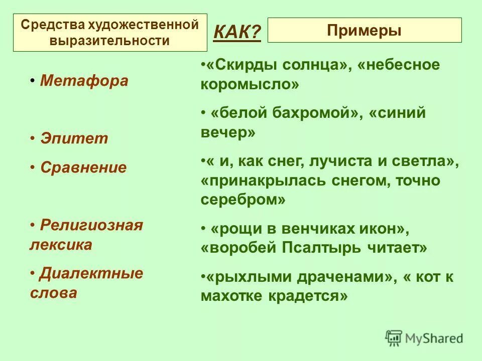 Средства художественной выразительности эпитет 2 класс. Средства художественной выразительности с примерами. сравнение средство выразительности п. сравнение средство выразительности примеры. средства художественной выразительности эпитет метафора.