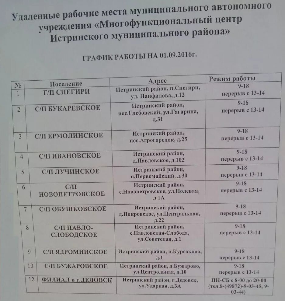 График работы почты в истре Фото РЕЖИМ РАБОТЫ ИСТРА