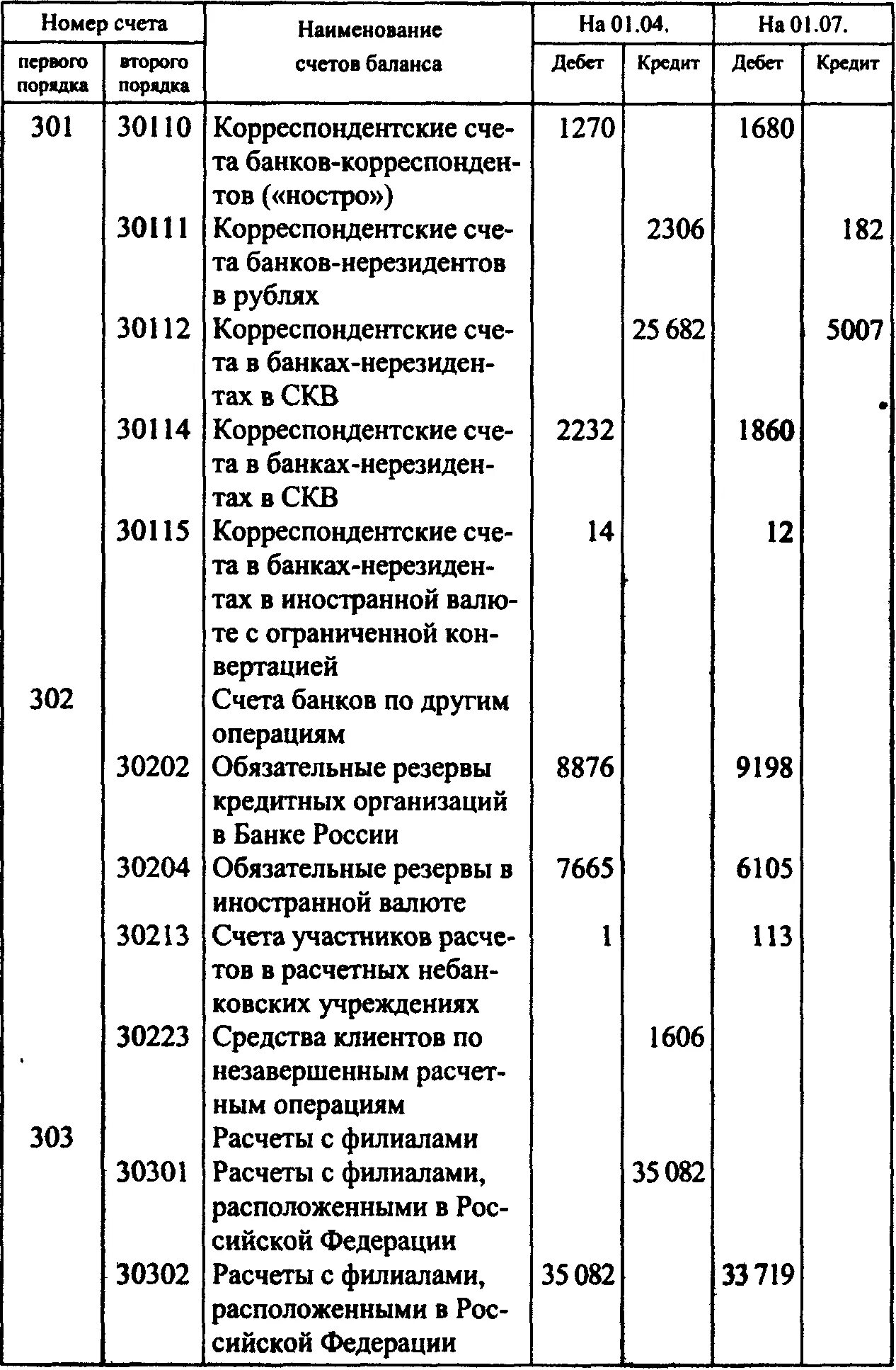 Корреспондентский счет другого банка в банке. Балансовые счета в банке. Классификатор счета в банке. Корреспондентские счета банков. Наименования счетов в банке.