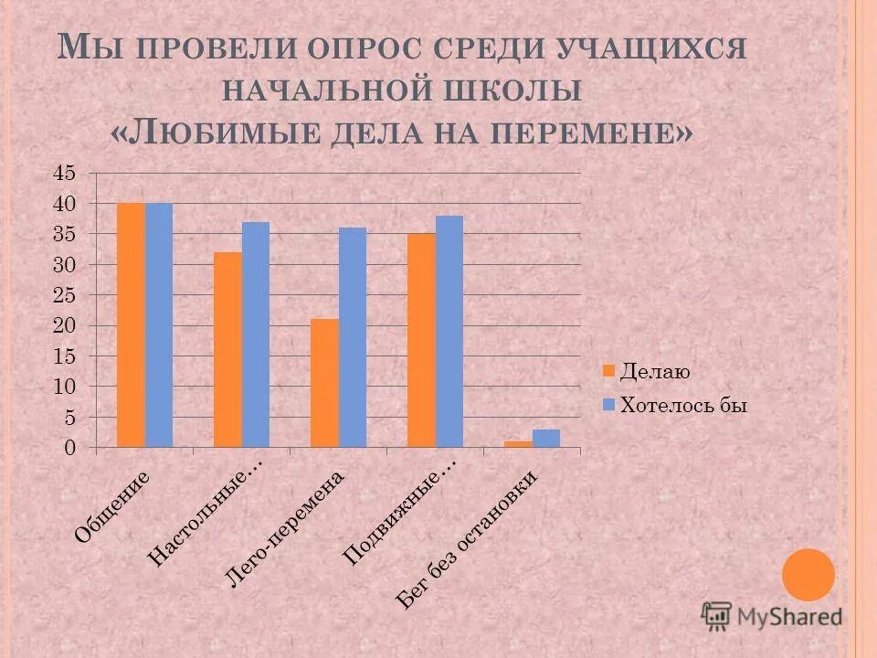 В результате опроса учеников одной из школ. Опрос среди учащихся. Проводим опрос среди школьников. Провести анкетирование среди учащихся. Провели опрос среди школьников.