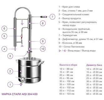 Характеристики самогонных аппаратов