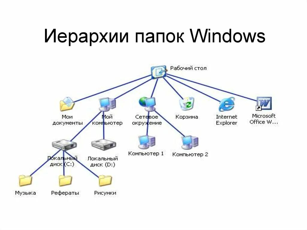 Создание директории