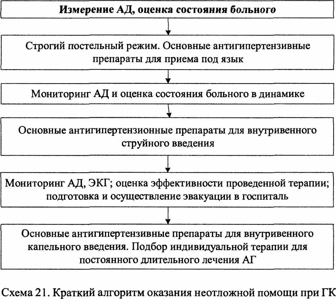 Неотложка график. Неотложка график. Неотложка график. Неотложка график. Окс неотложная помощь алгоритм.
