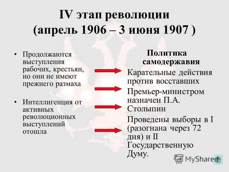 Причины и основные этапы революции. Революционные этапы и итог революции 1905-1907. Основные причины революции 1905г. Итоги третьего этапа революции 1905-1907. Третий этап первой русской революции 1905-1907.