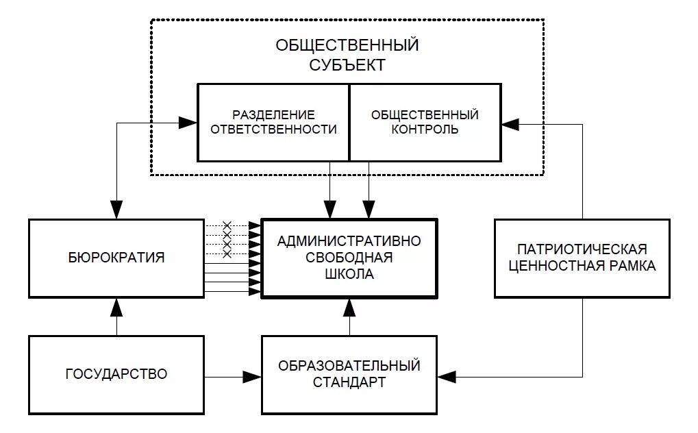 Общественные интересы примеры. Человек и государство. Субъект общественного интереса. Субъект общественного интереса. Субъект общественного интереса.