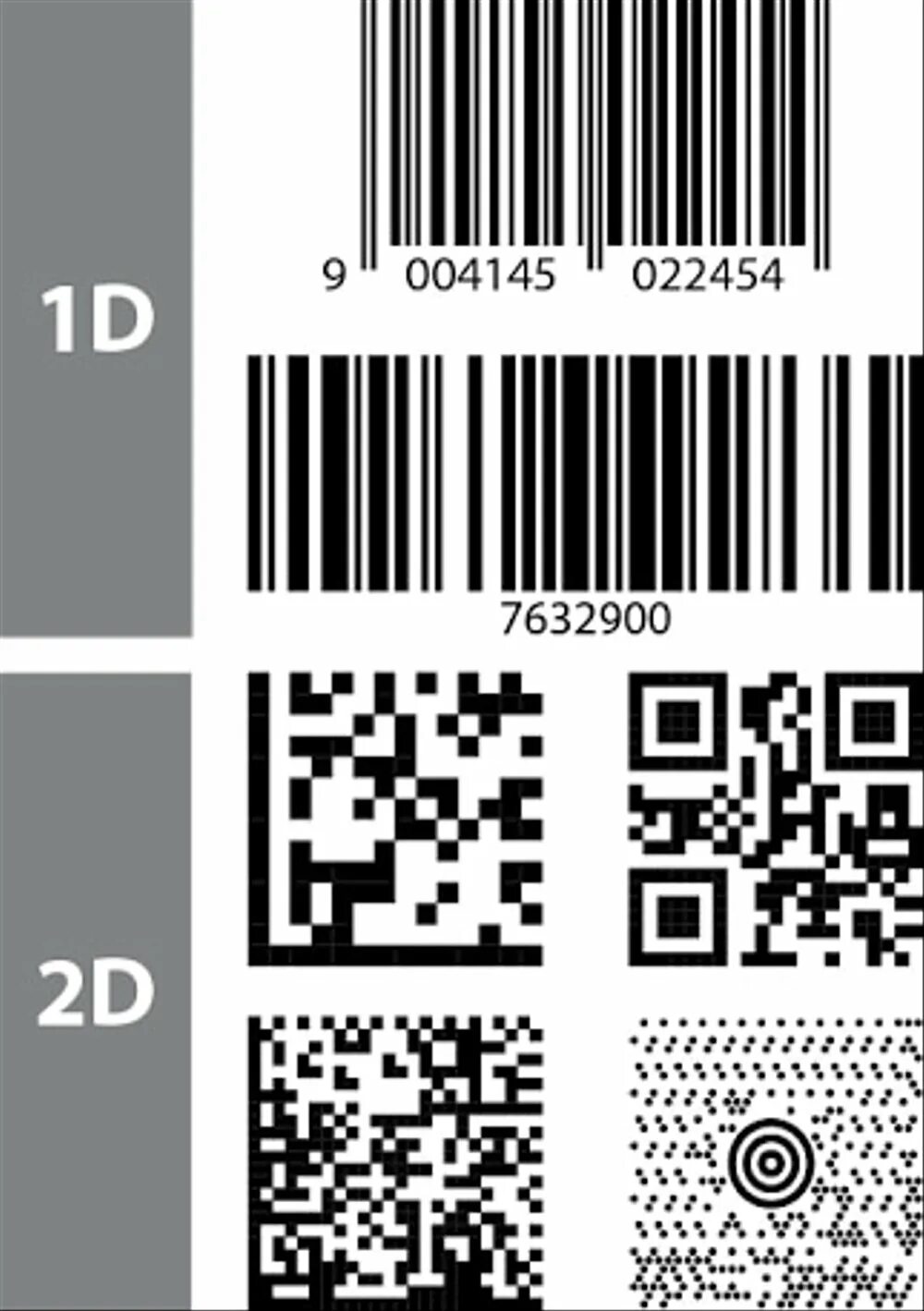 Barcode штрих коды. Линейные одномерные 1d штрих коды. Штриккод 1d (линейный, одномерный). 2д штрих коды вайлдберриз. Кодирование штрих кода EAN 13.