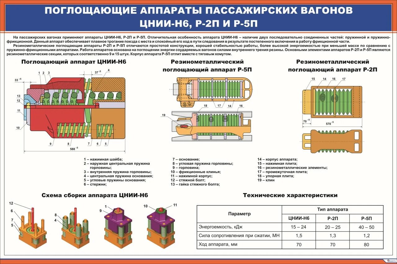 Типы поглощающих