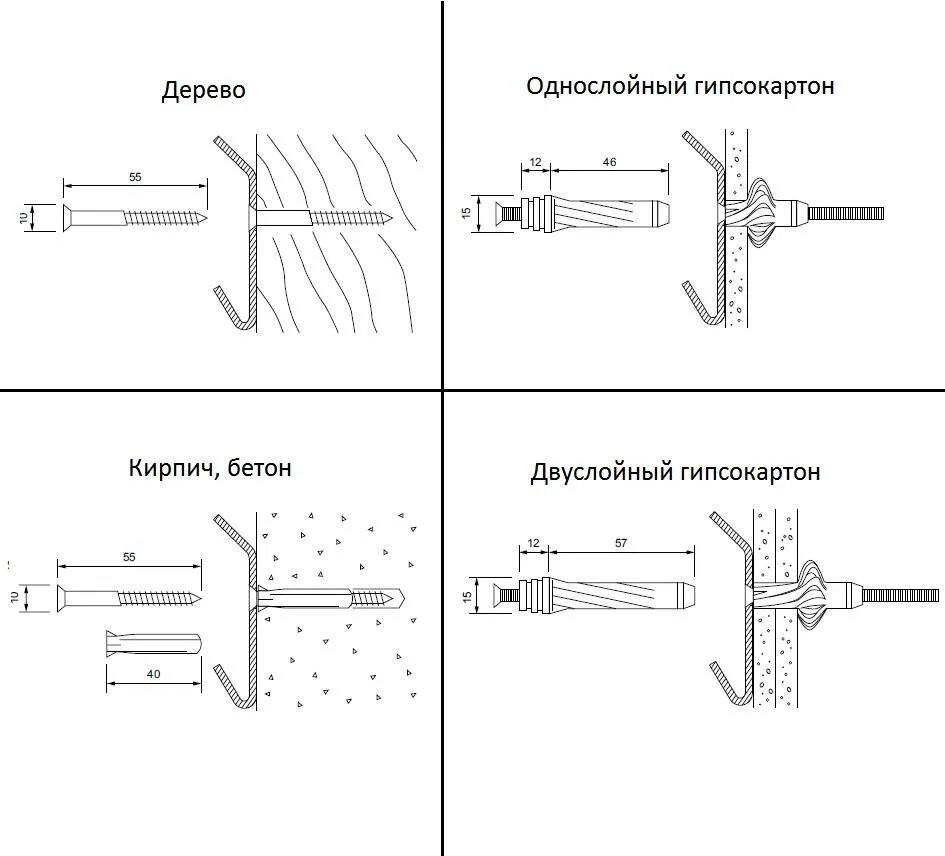 Как закрепить полки на гипсокартонную стену. Крепление однополосной направляющей к стене. Схема крепления гипсокартона к стенам саморезами. Крепеж гипсокартона на бетонную стену. Крепление оцинкованного профиля к стене.