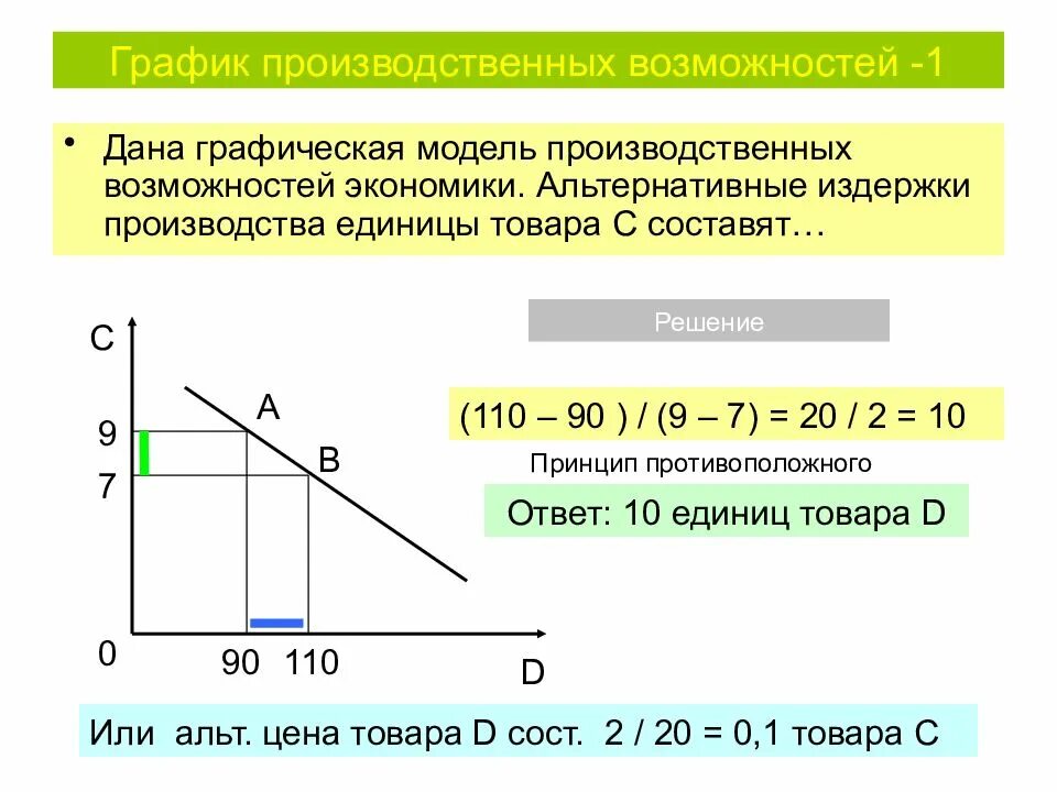 Издержки альтернативных возможностей. Альтернативные издержки производства единицы товара. Графическая модель производственных возможностей экономики. Альтернативные издержки график. Графики альтернативных издержек.