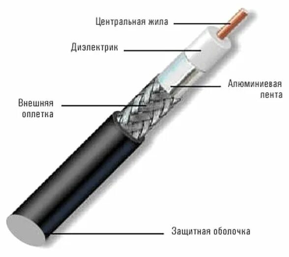 Чувашкабель РК-75-4,3-31 Кабель антенный белый. (Цена за 1 метр) - купить в инте